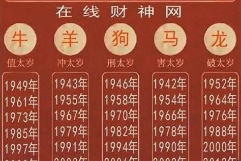 1997生肖|1997年属什么属相 1997年属什么生肖